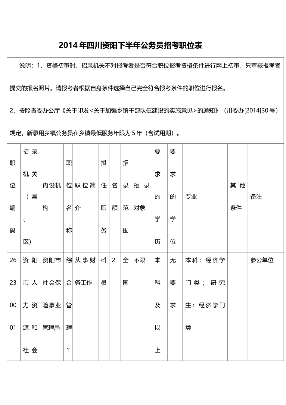 X年四川资阳下半年公务员招考职位表_第1页