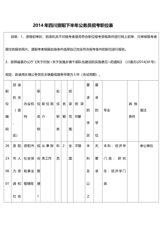 X年四川资阳下半年公务员招考职位表