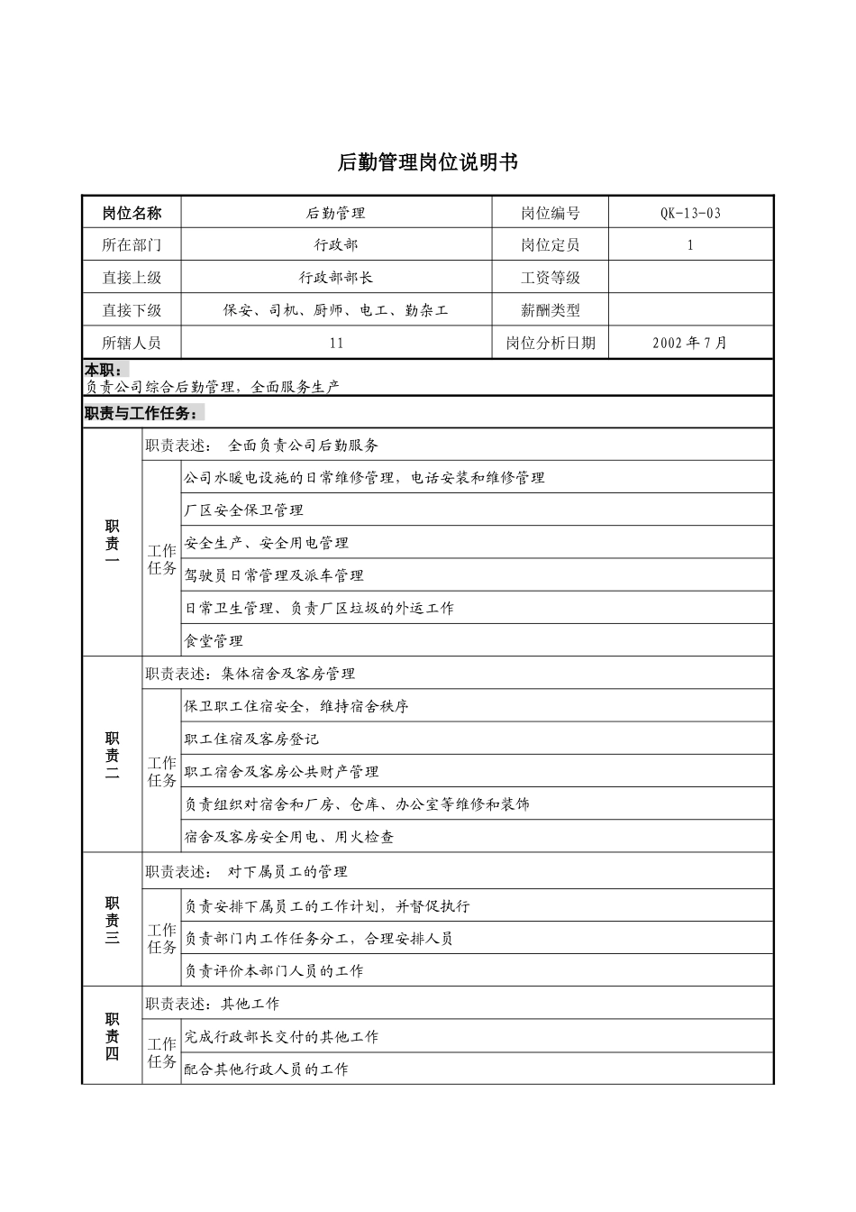 材料行业-行政部-后勤管理岗位说明书_第1页