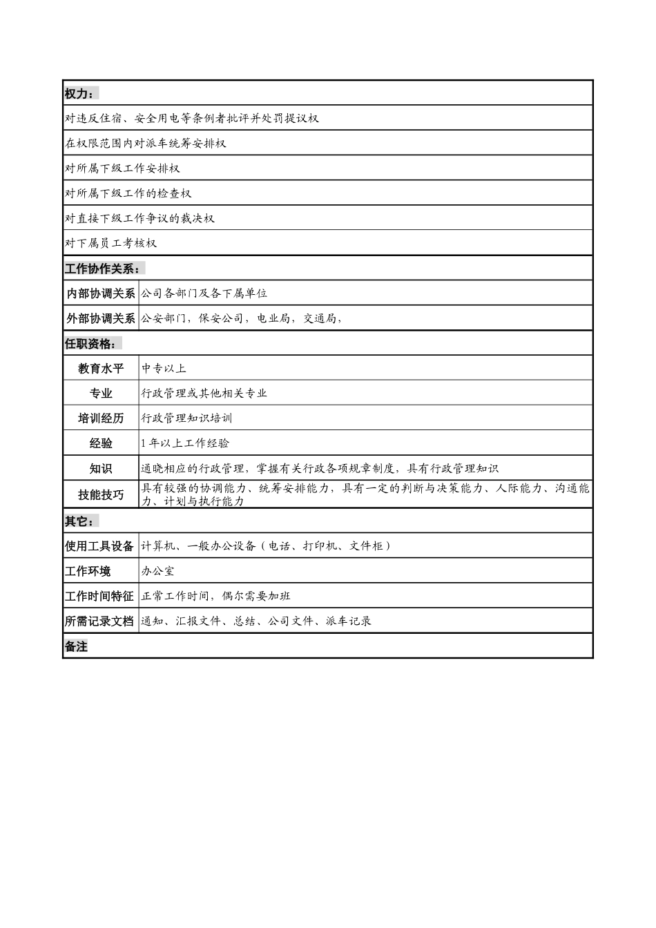 材料行业-行政部-后勤管理岗位说明书_第2页