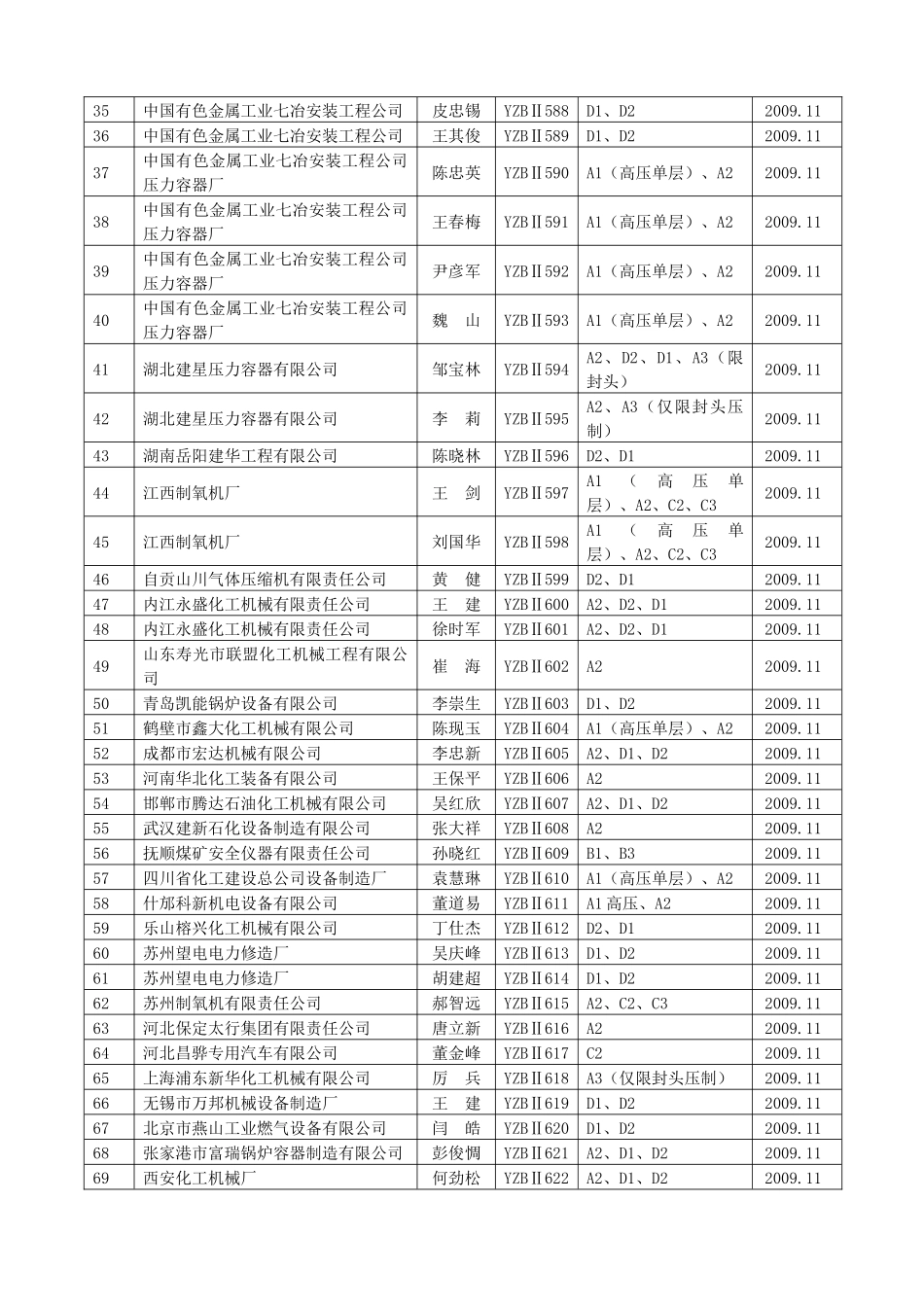 第十一期质量保证工程师培训考核情况一览表_第2页