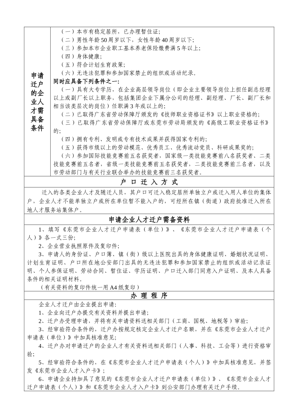 东莞市企业人才迁户申办指南_第2页