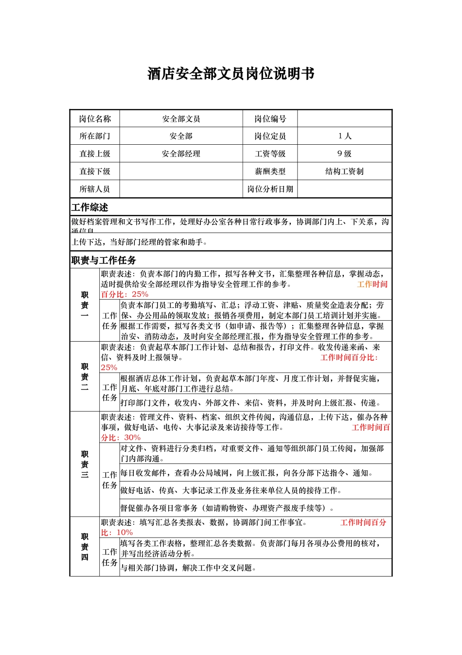 酒店安全部文员岗位说明书_第1页