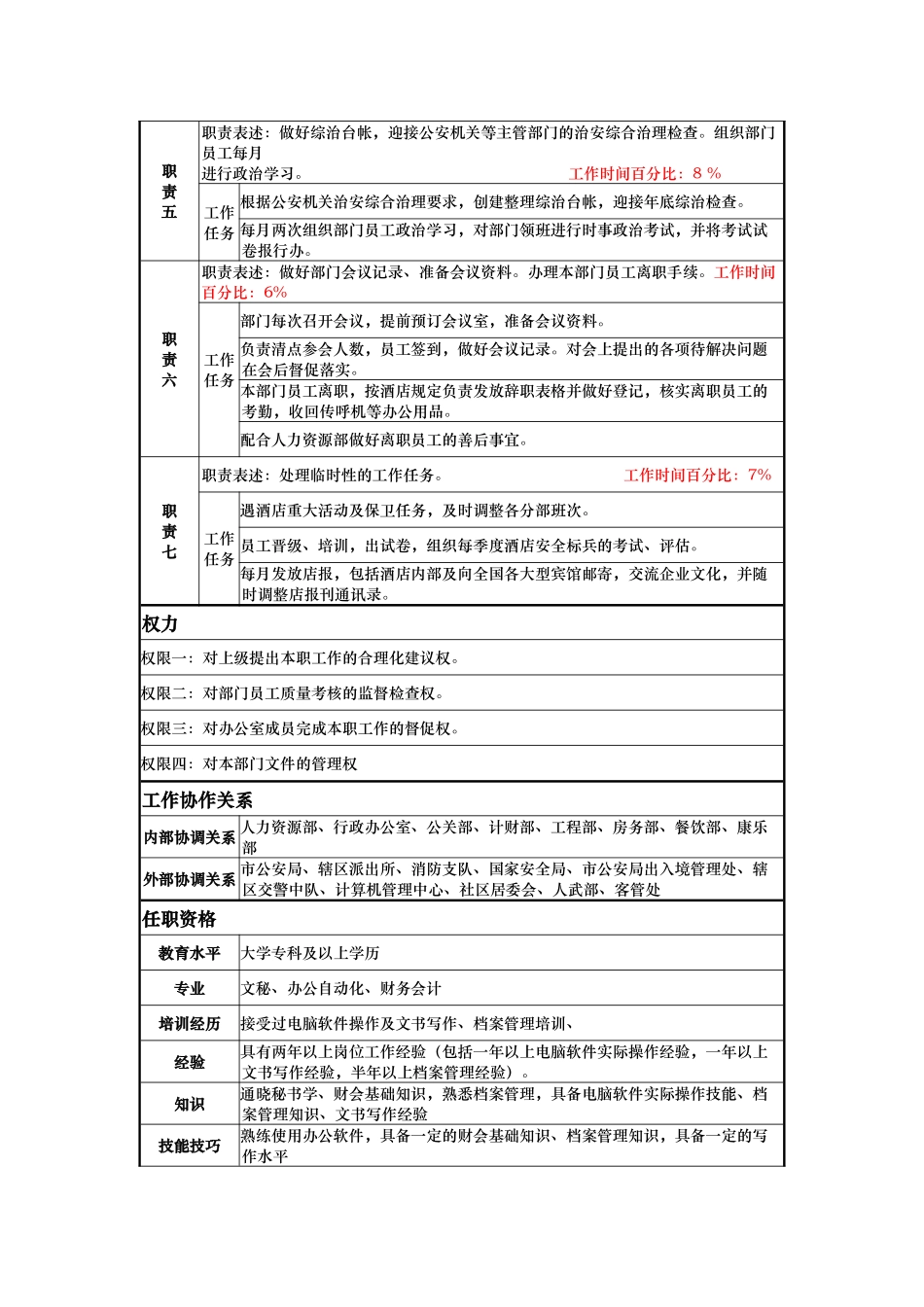 酒店安全部文员岗位说明书_第2页