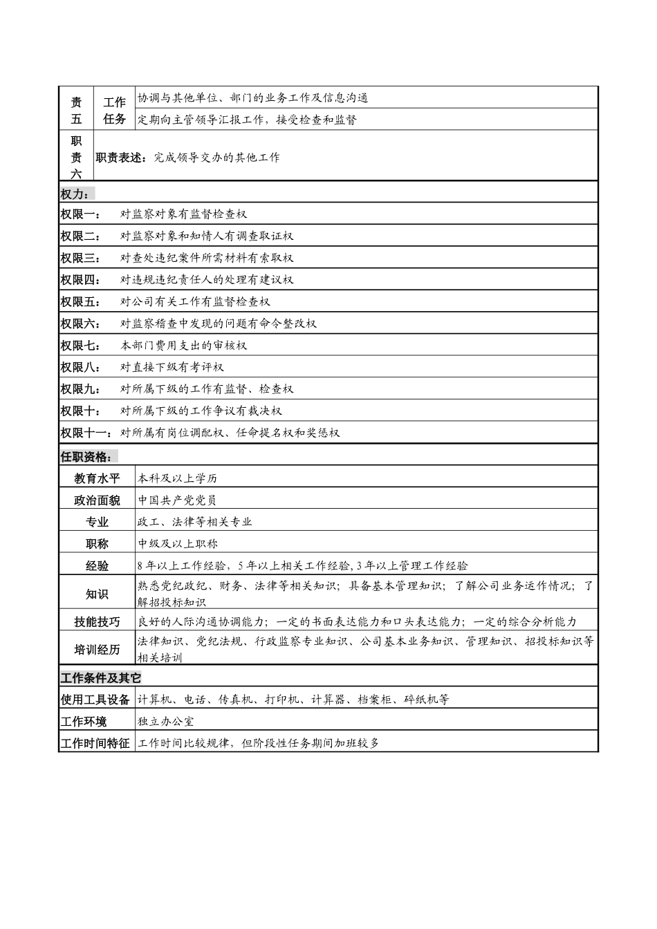 某高速公路公司监察部部长岗位说明书_第2页