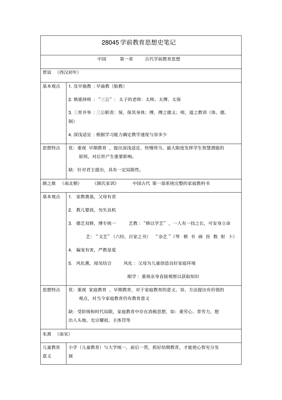 学前教育思想史笔记_第1页