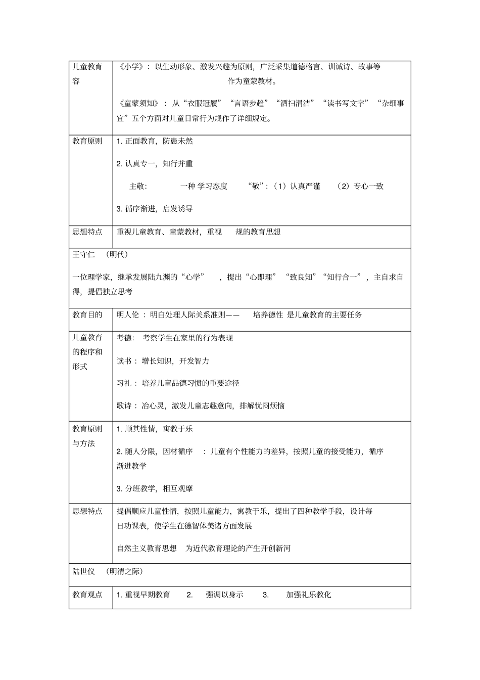 学前教育思想史笔记_第2页