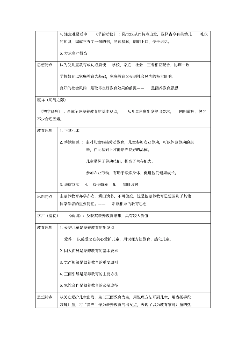 学前教育思想史笔记_第3页