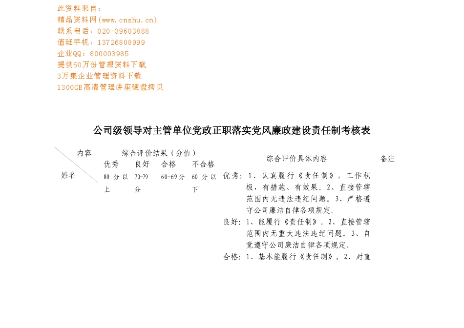 党政正职落实党风廉政建设责任制考核表汇编_第1页