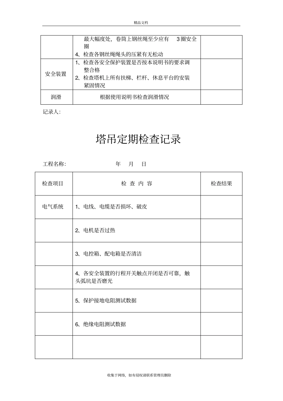 塔吊检查记录表(最全)学习资料_第3页