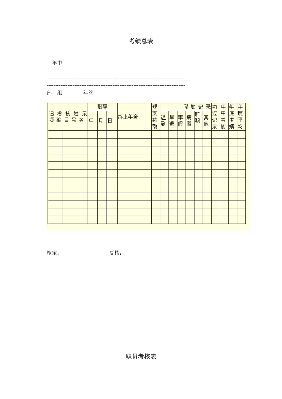 第六章：绩效考评表格_第1页