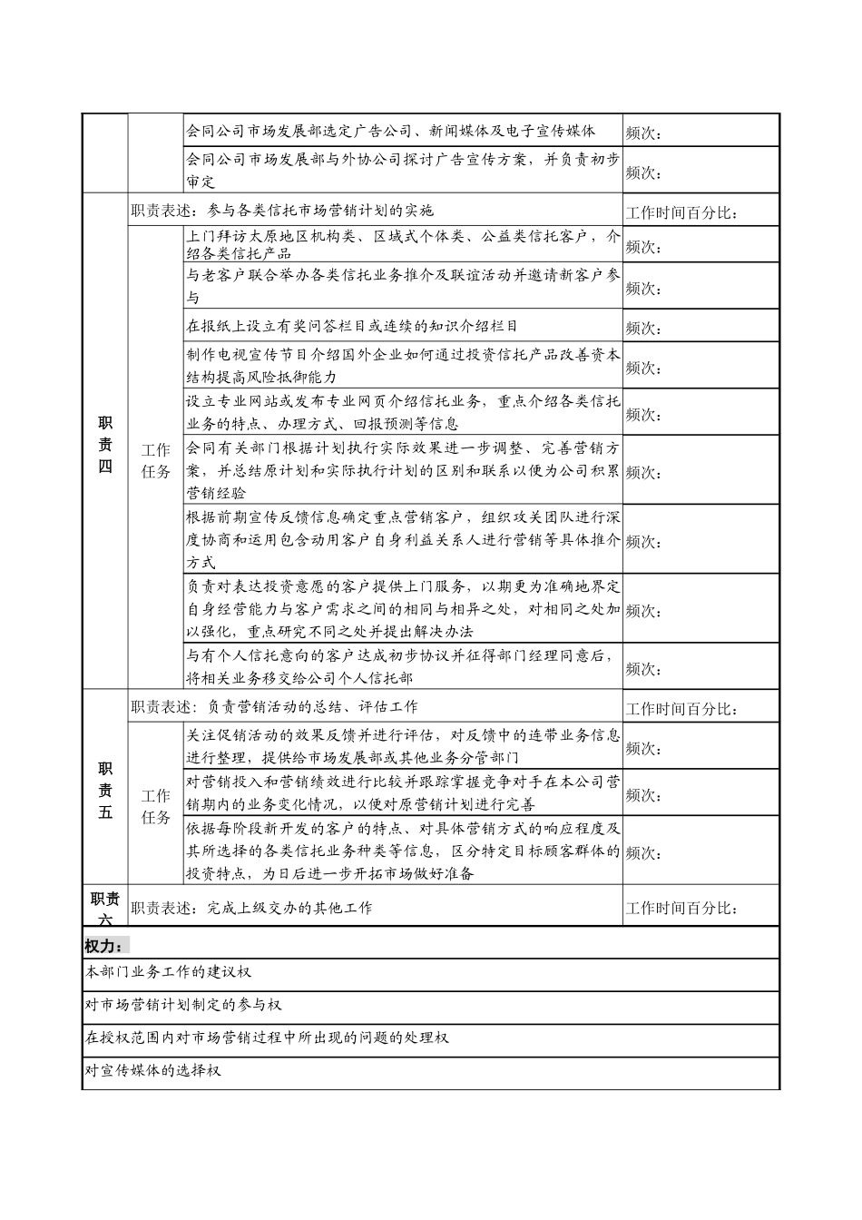 地市信托部市场营销专责职务说明书_第2页