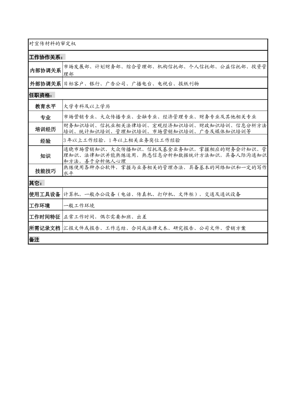 地市信托部市场营销专责职务说明书_第3页