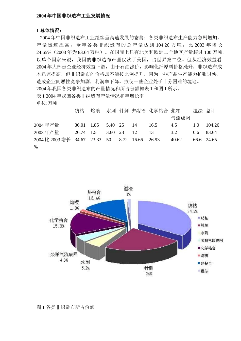 非织造布工业发展培训_第1页