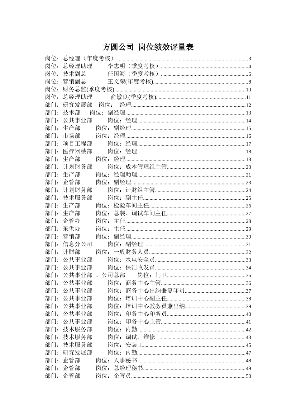 【实例】XX公司岗位绩效KPI指标全案-HR猫猫_第1页