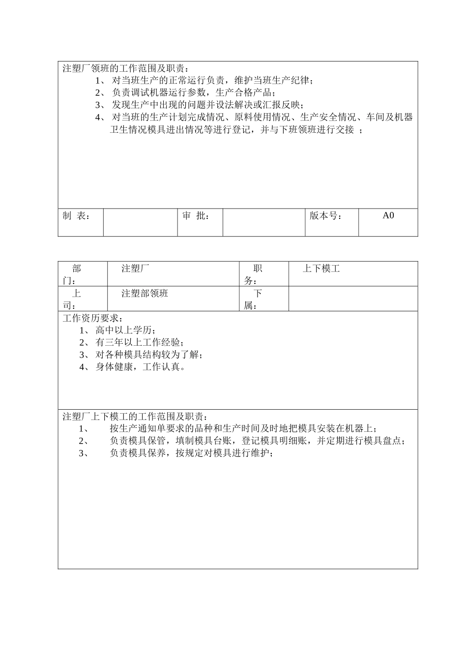 岗位职责13注塑注岗位职责与任职要求(21)_第3页