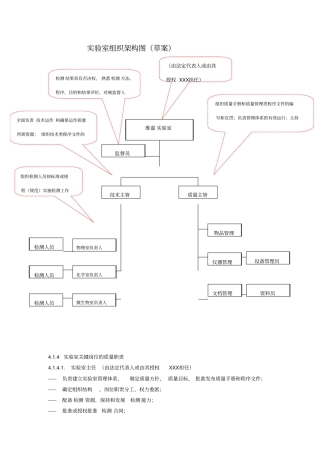 实验室组织机构图