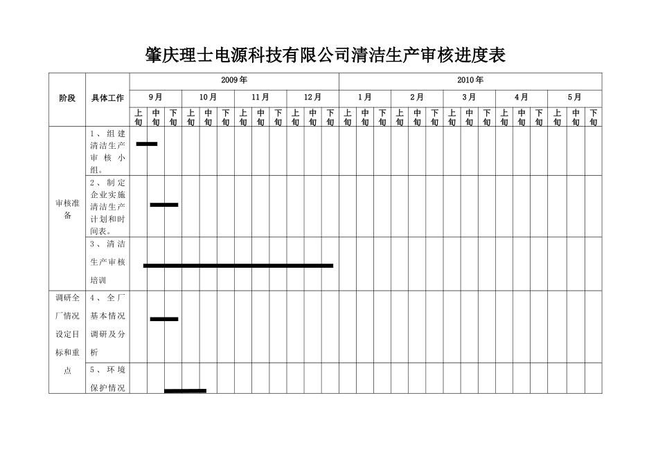 理士电源清洁生产审核进度表_第1页