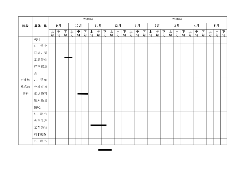 理士电源清洁生产审核进度表_第2页