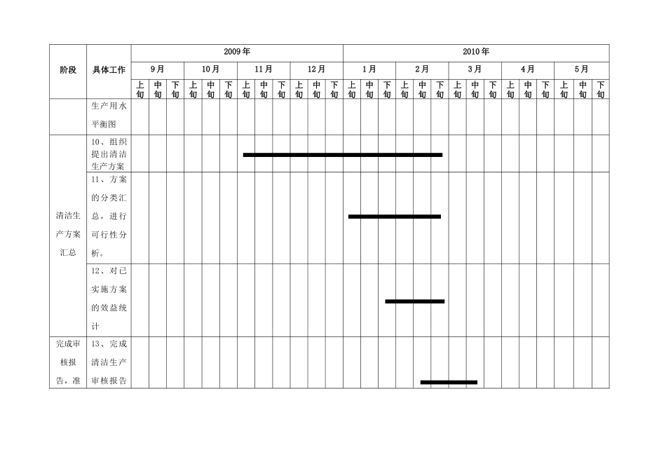 理士电源清洁生产审核进度表_第3页