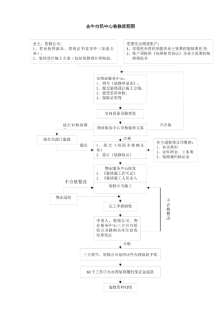 金牛市民中心装修手册第二版