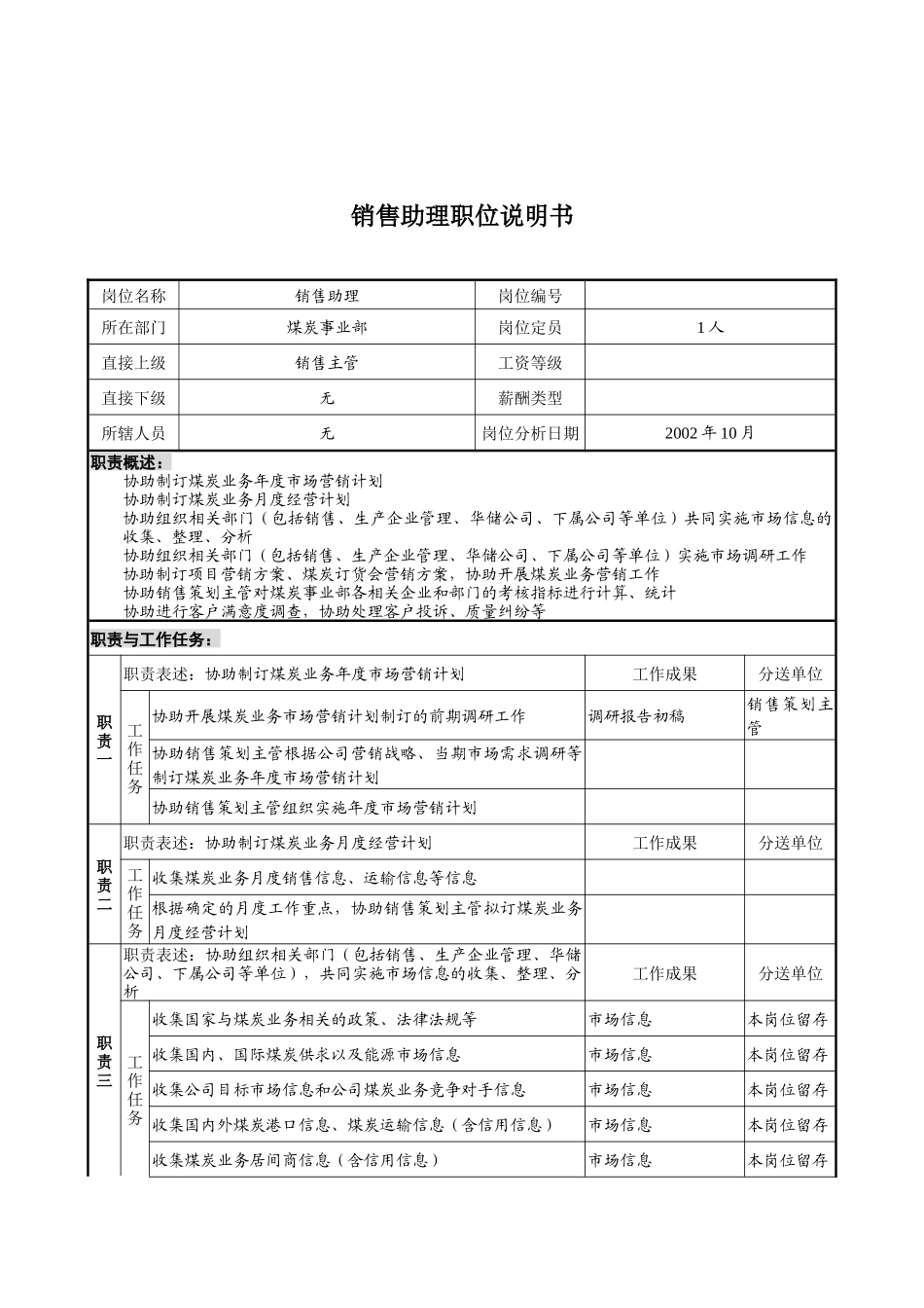 煤炭行业-集团公司-事业部-销售助理岗位说明书_第1页