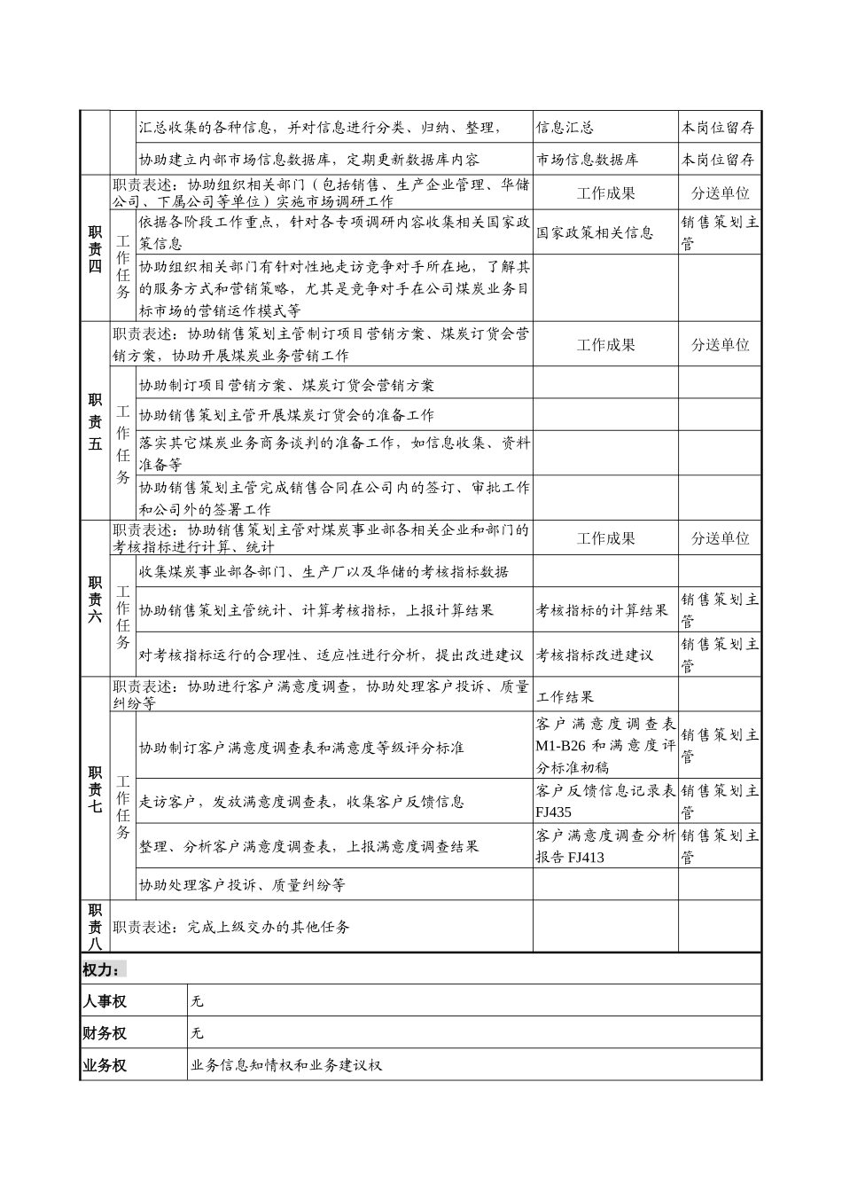 煤炭行业-集团公司-事业部-销售助理岗位说明书_第2页