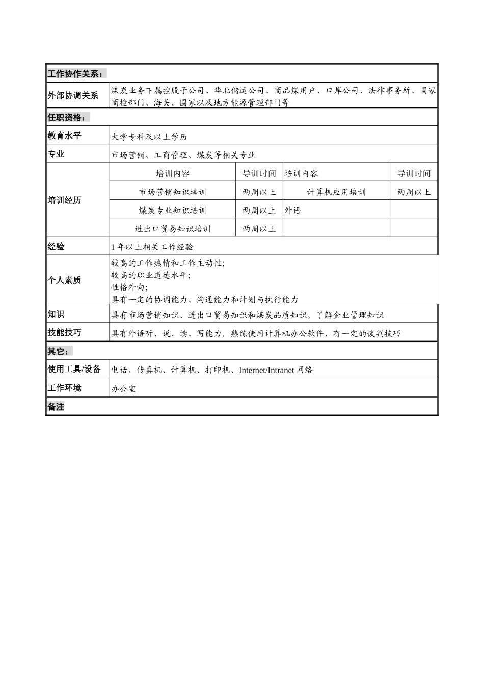 煤炭行业-集团公司-事业部-销售助理岗位说明书_第3页