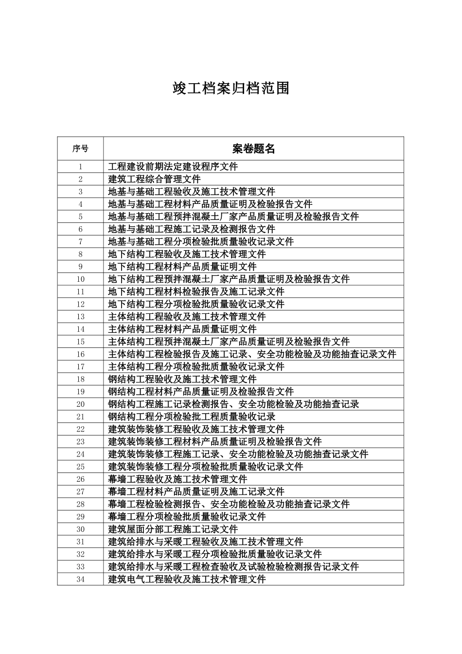 竣工档案归档范围_第1页