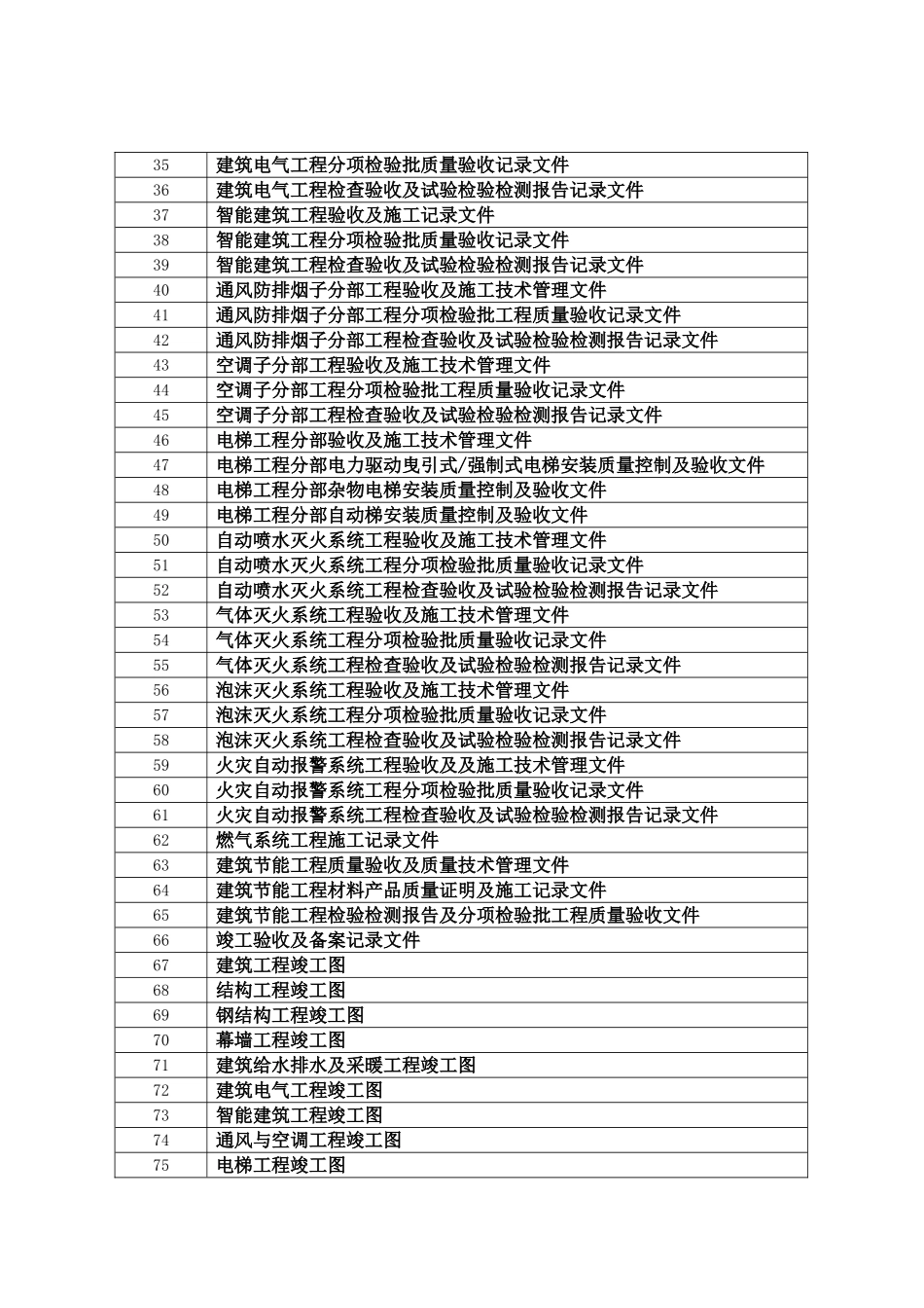 竣工档案归档范围_第2页