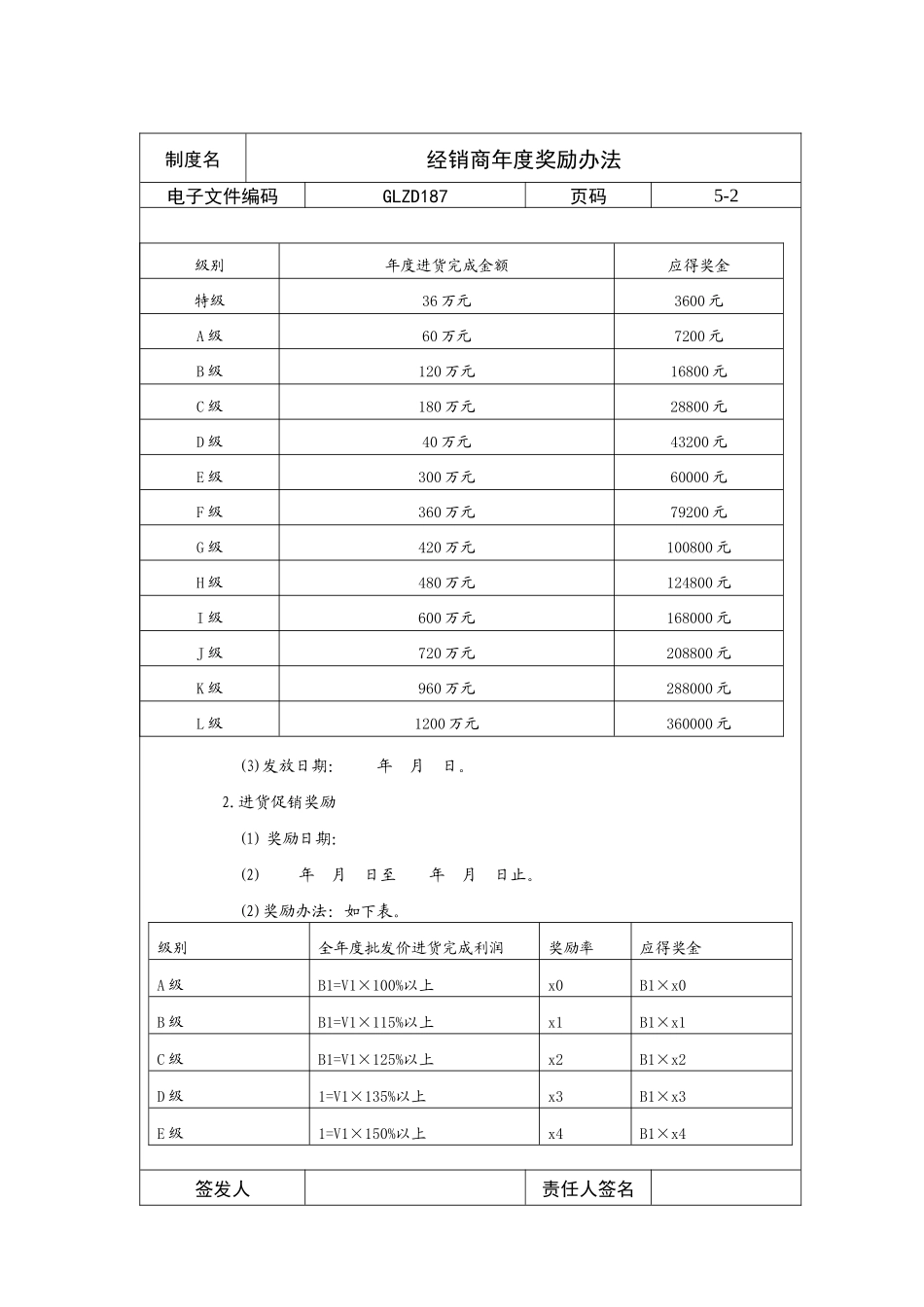 经销商年度奖励办法_第2页