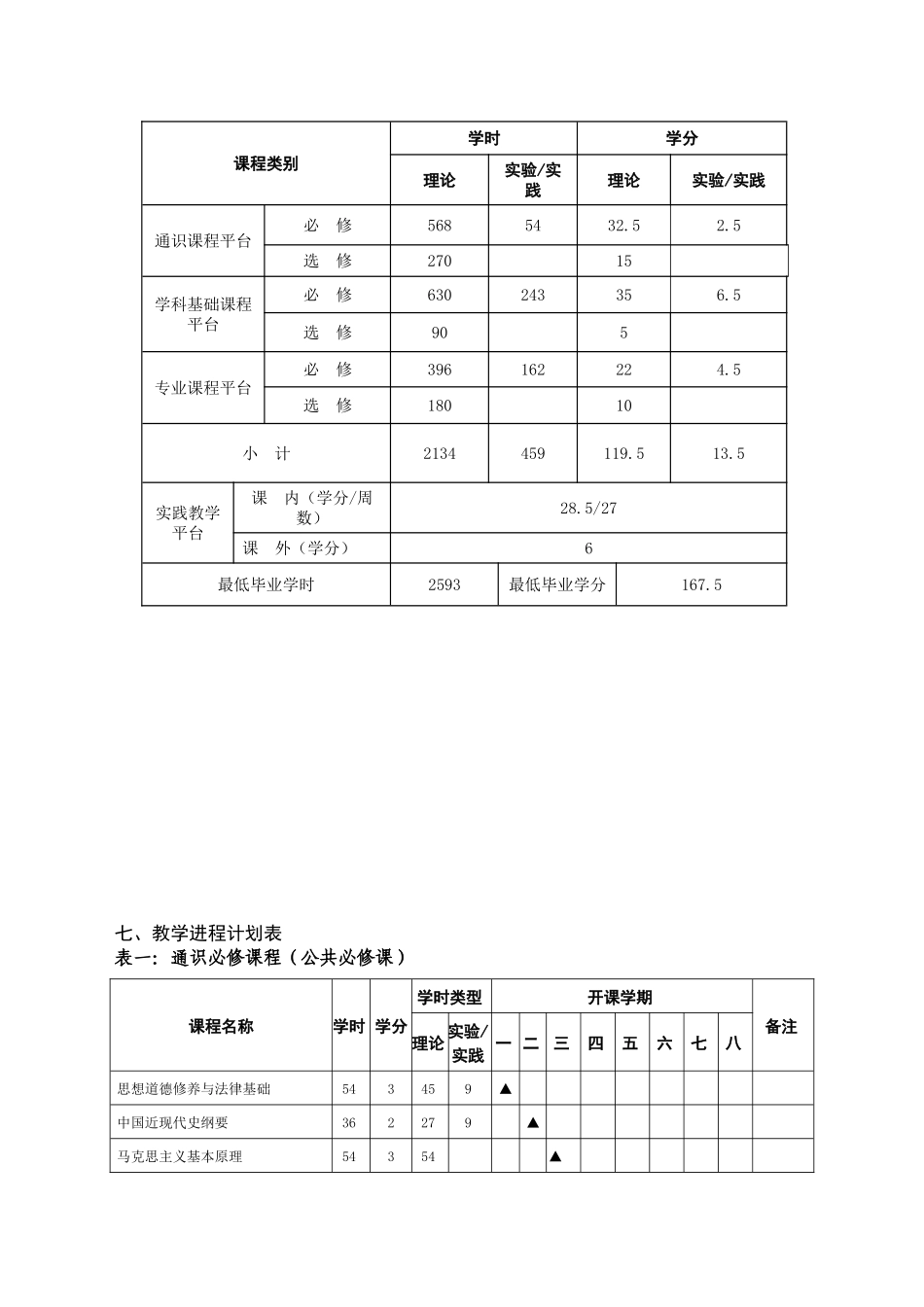 材料化学专业人才培养方案_第2页