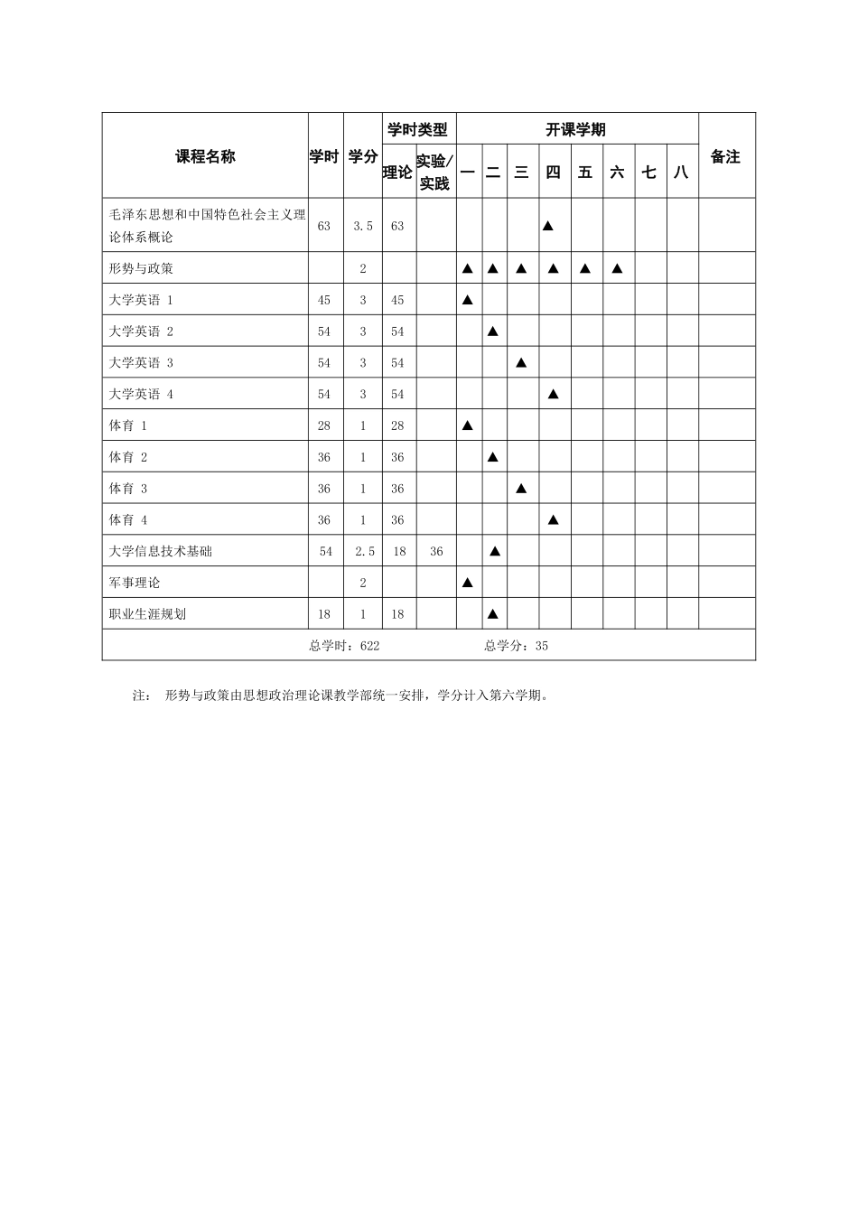 材料化学专业人才培养方案_第3页