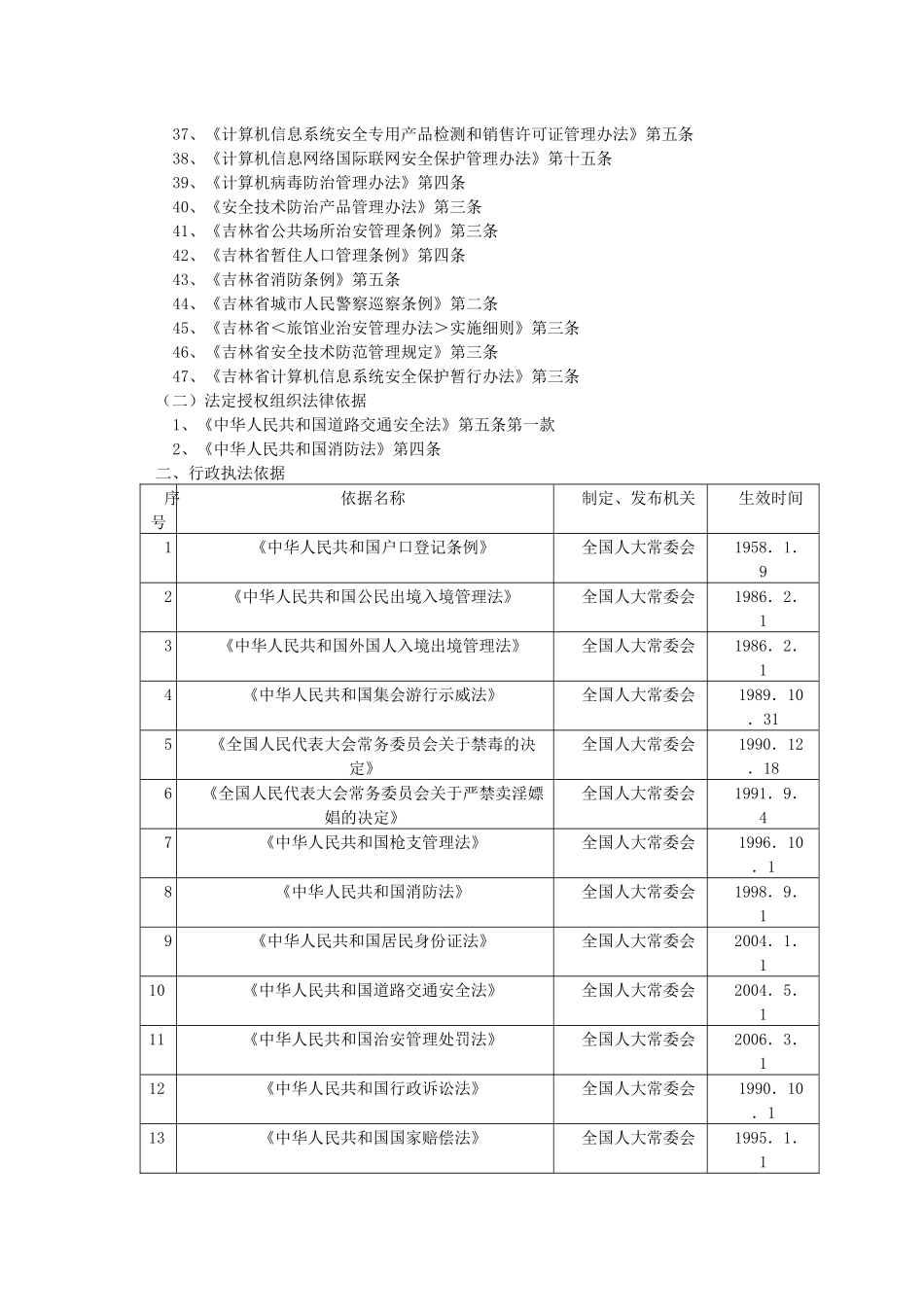 安图县公安局行政执法依据梳理结果_第2页