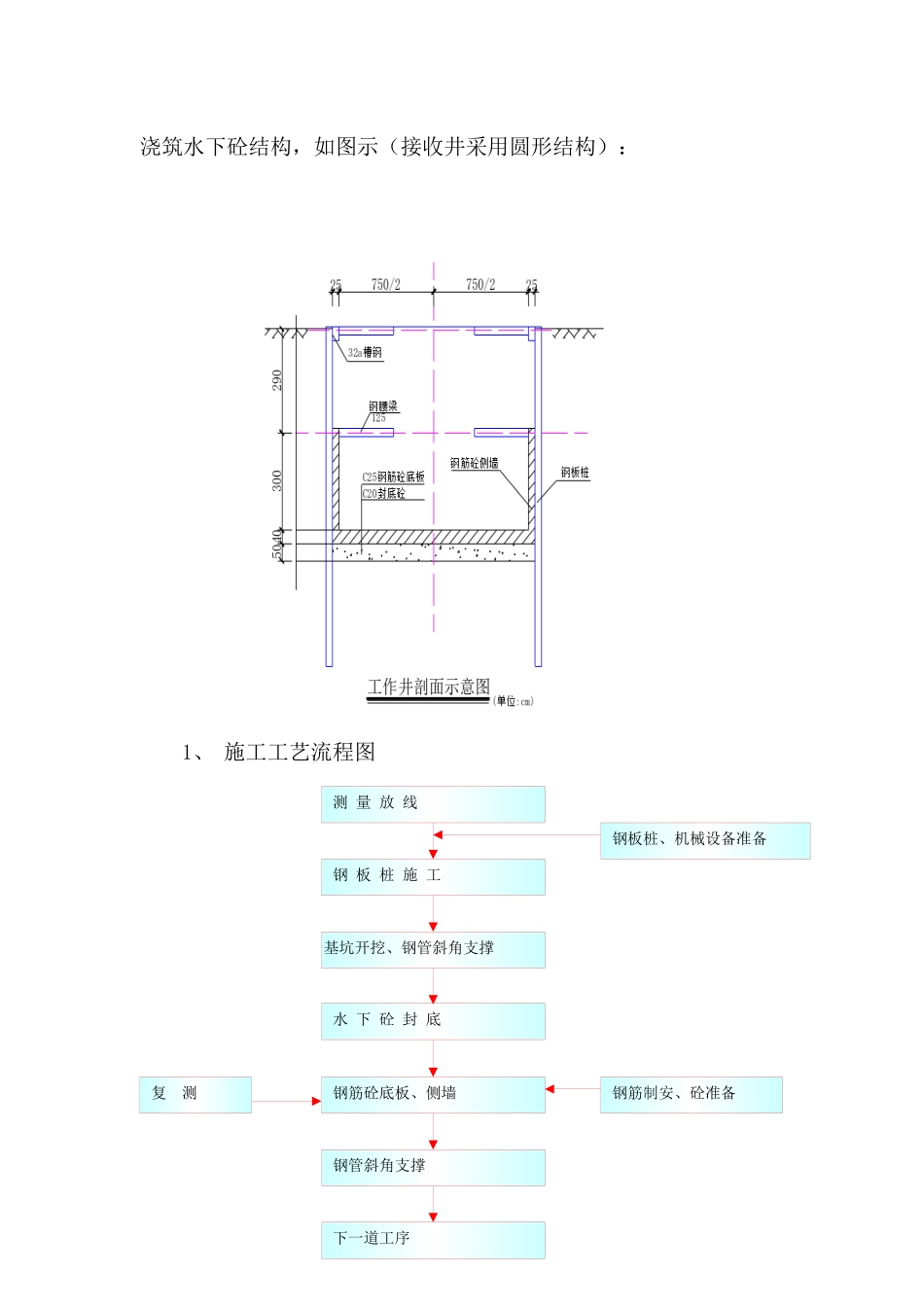 顶管施工方案培训资料_第2页