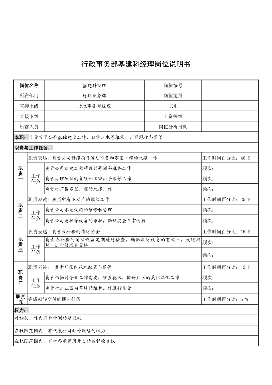 奥康集团行政事务部基建科经理岗位说明书_第1页