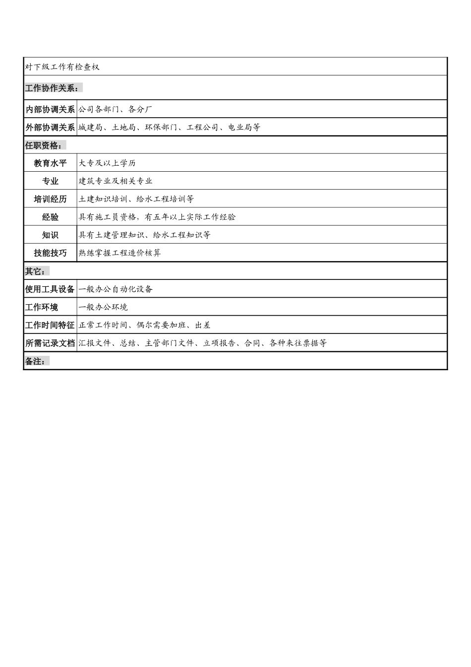 奥康集团行政事务部基建科经理岗位说明书_第2页