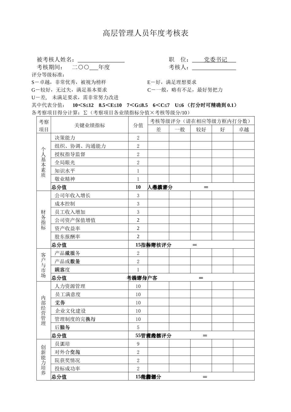 高层管理人员年度考核表_第1页