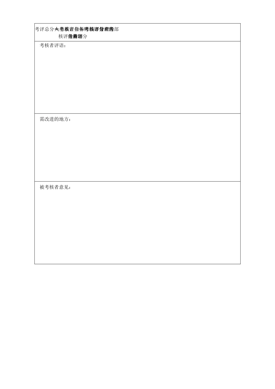 高层管理人员年度考核表_第2页