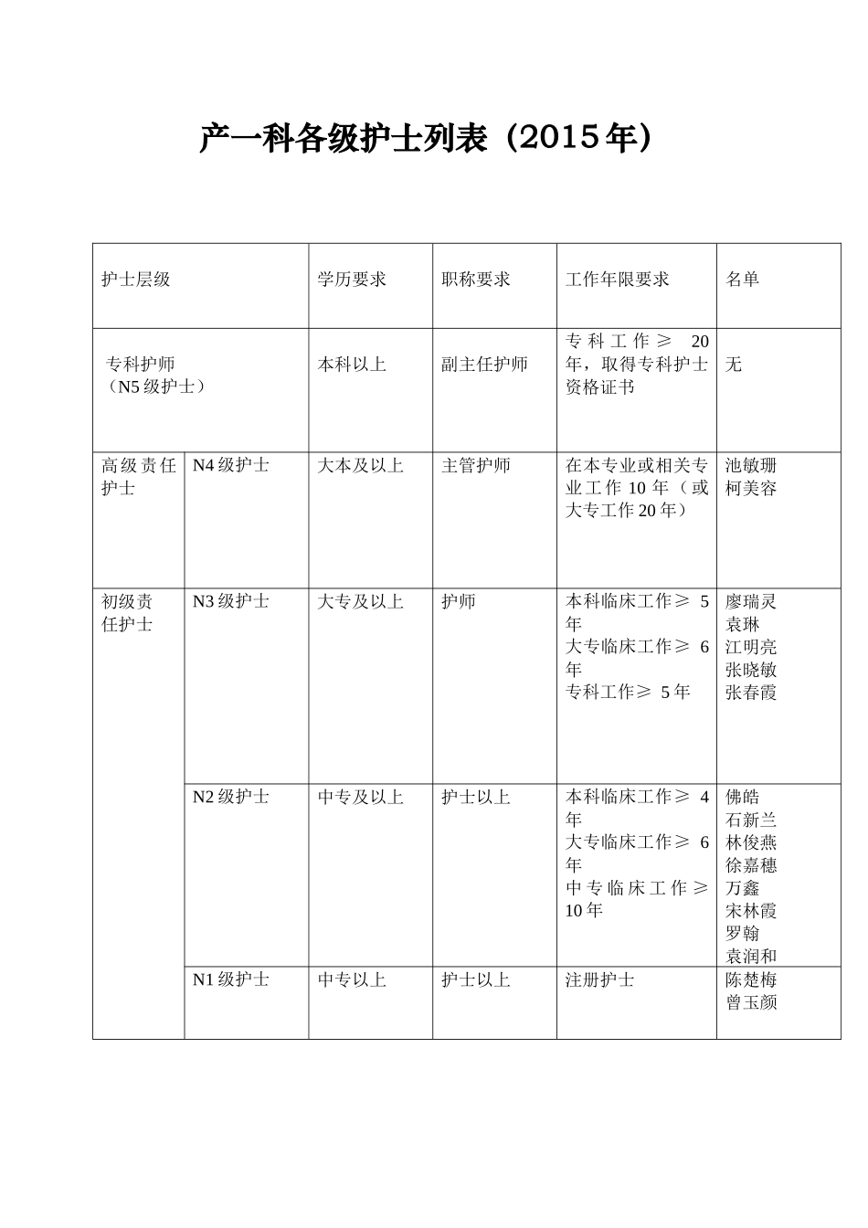 层级培训计划_第2页