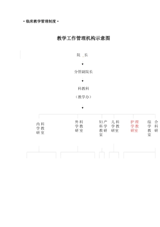 闽东医院教学制度与岗位职责XXXX813