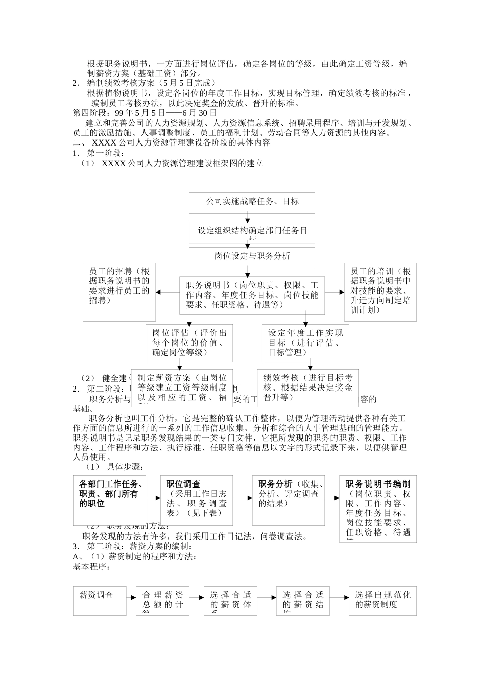 XX人力资源管理( 78)_第2页