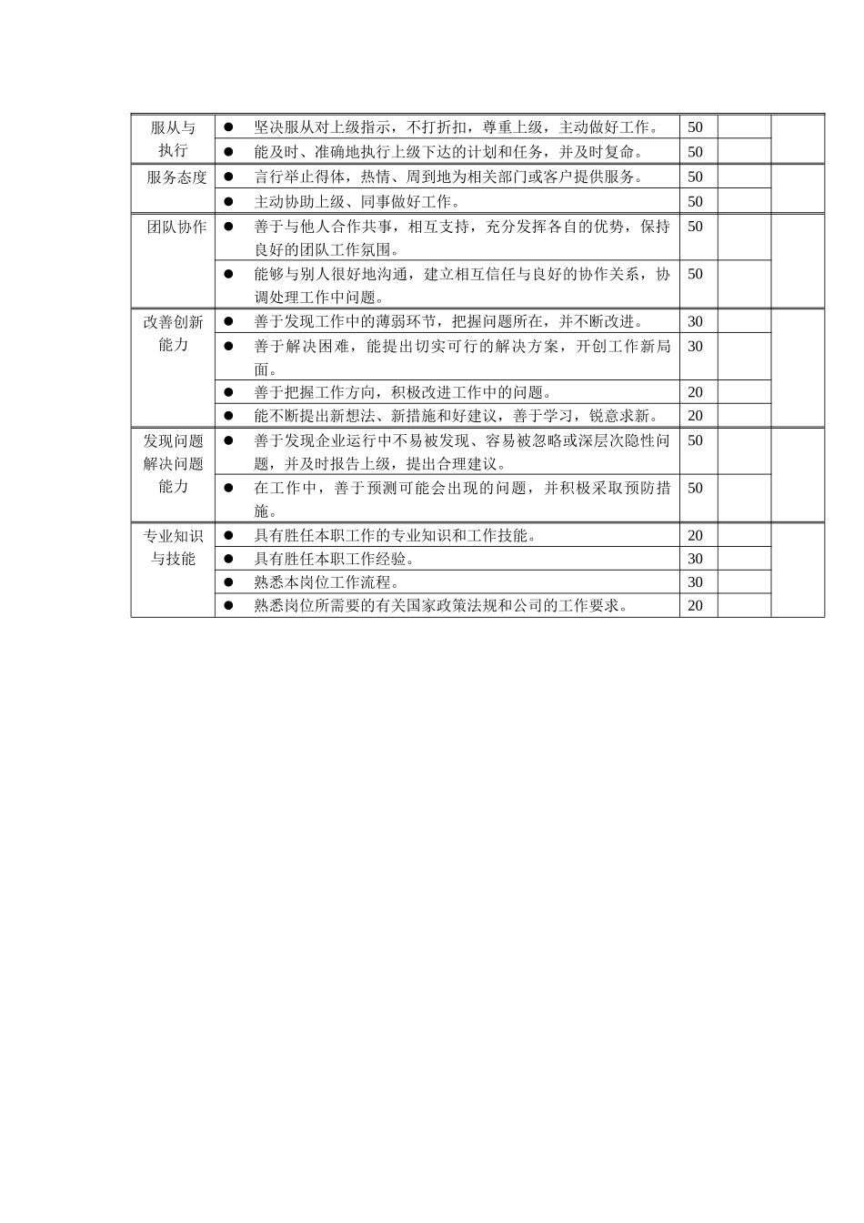 岗位工作内容和年度定性考核指标-硬件工程师_第2页