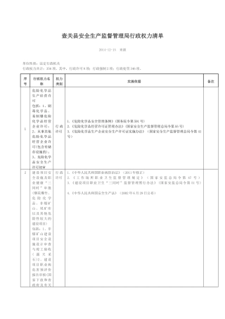 绥芬河市安全生产监督管理局行政权力清单