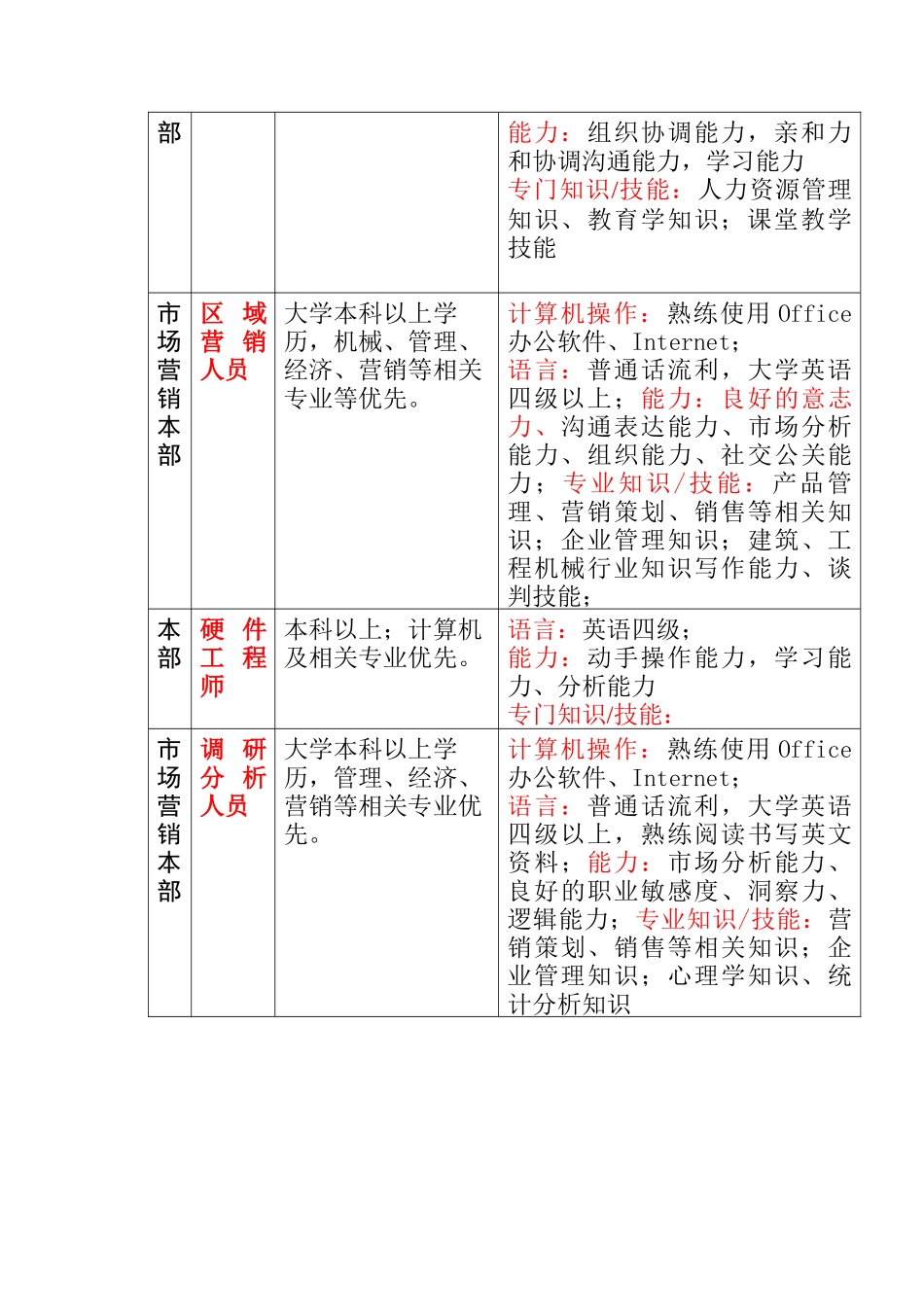 大学生求职与面试模拟招聘流程要点（ 6页）_第3页