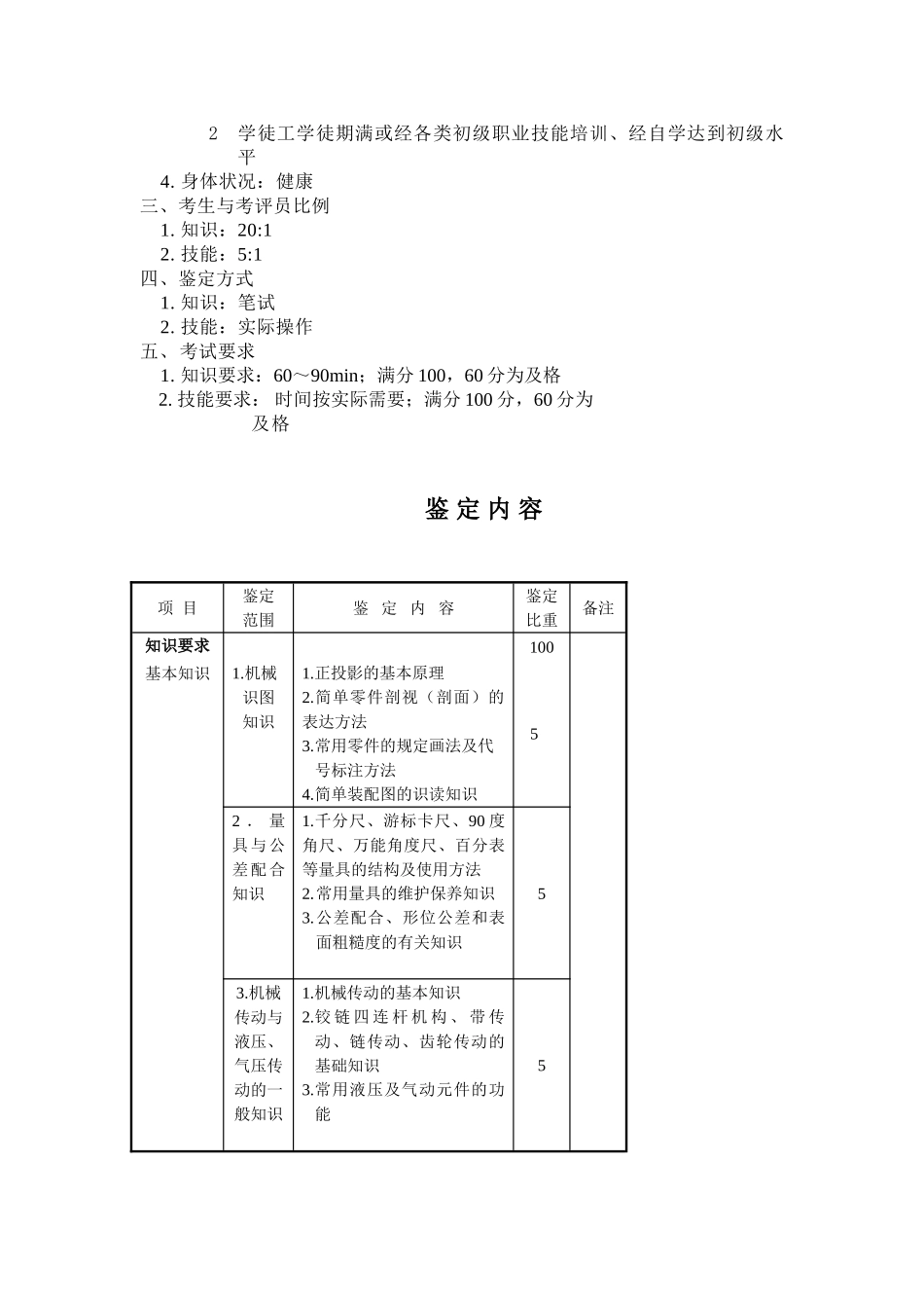 初级制丝设备修理工_第2页