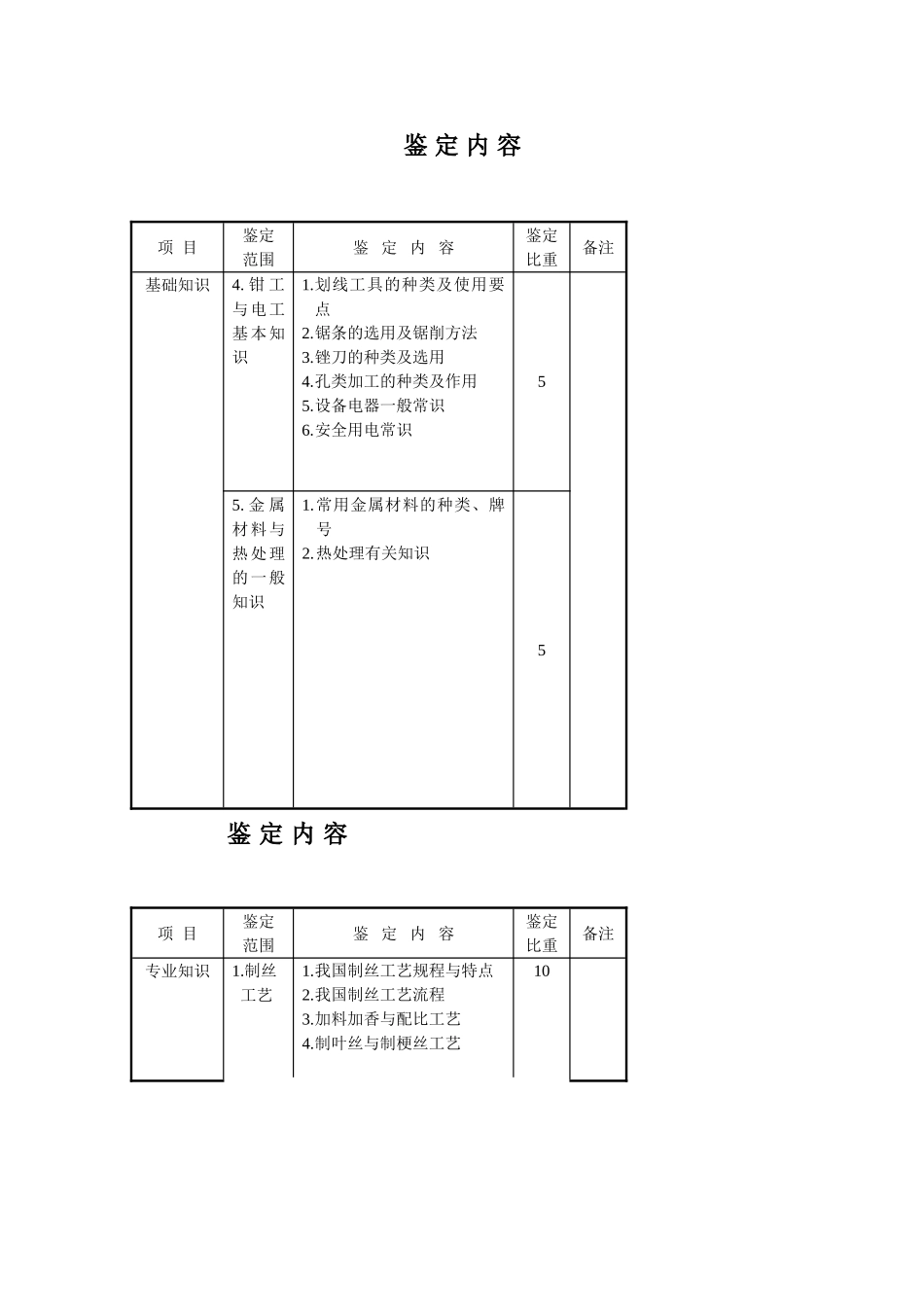 初级制丝设备修理工_第3页