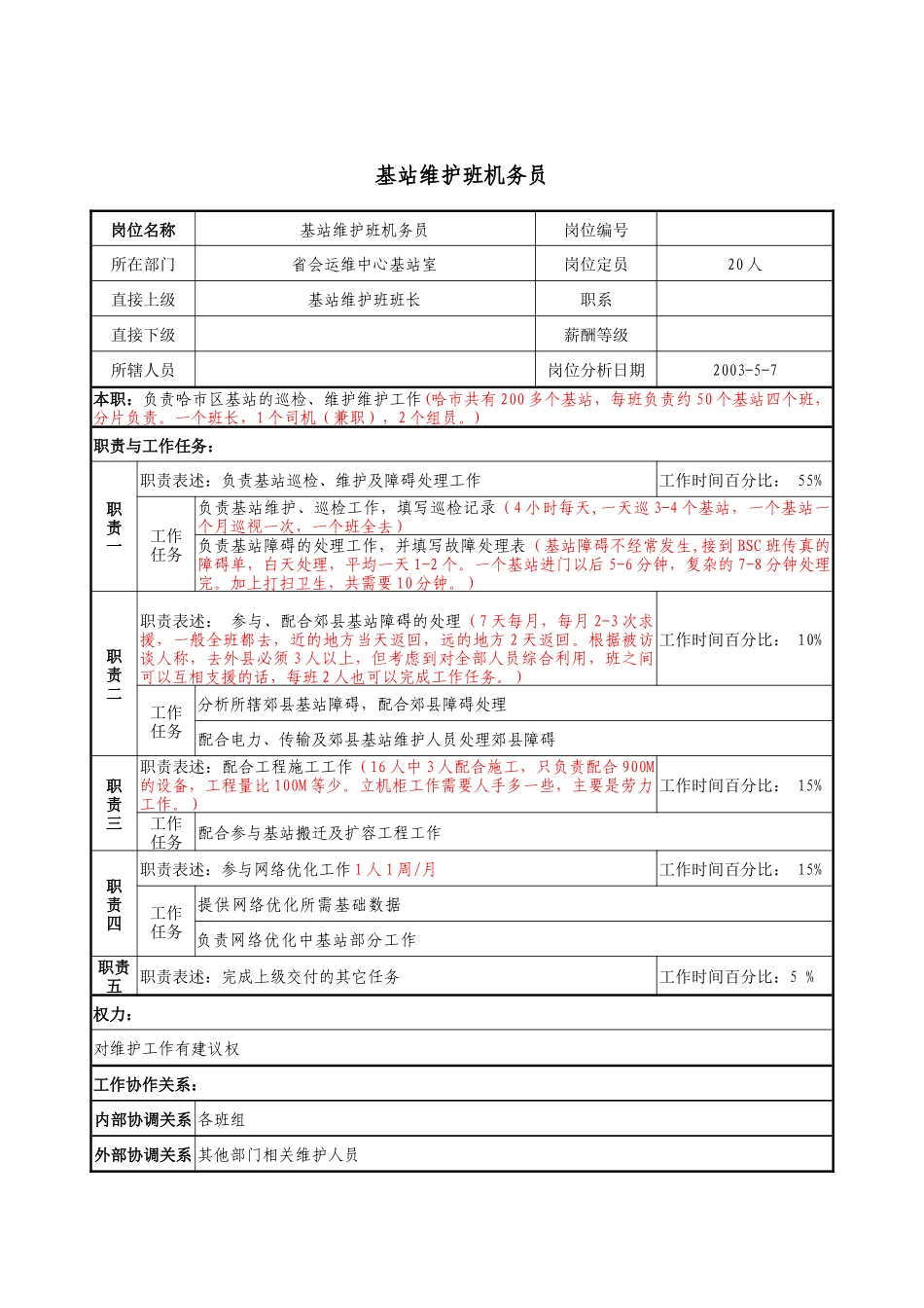 材料行业-省会运维中心基站室-基站维护班机务员岗位说明书_第1页