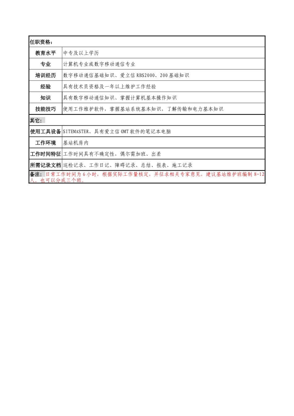 材料行业-省会运维中心基站室-基站维护班机务员岗位说明书_第2页