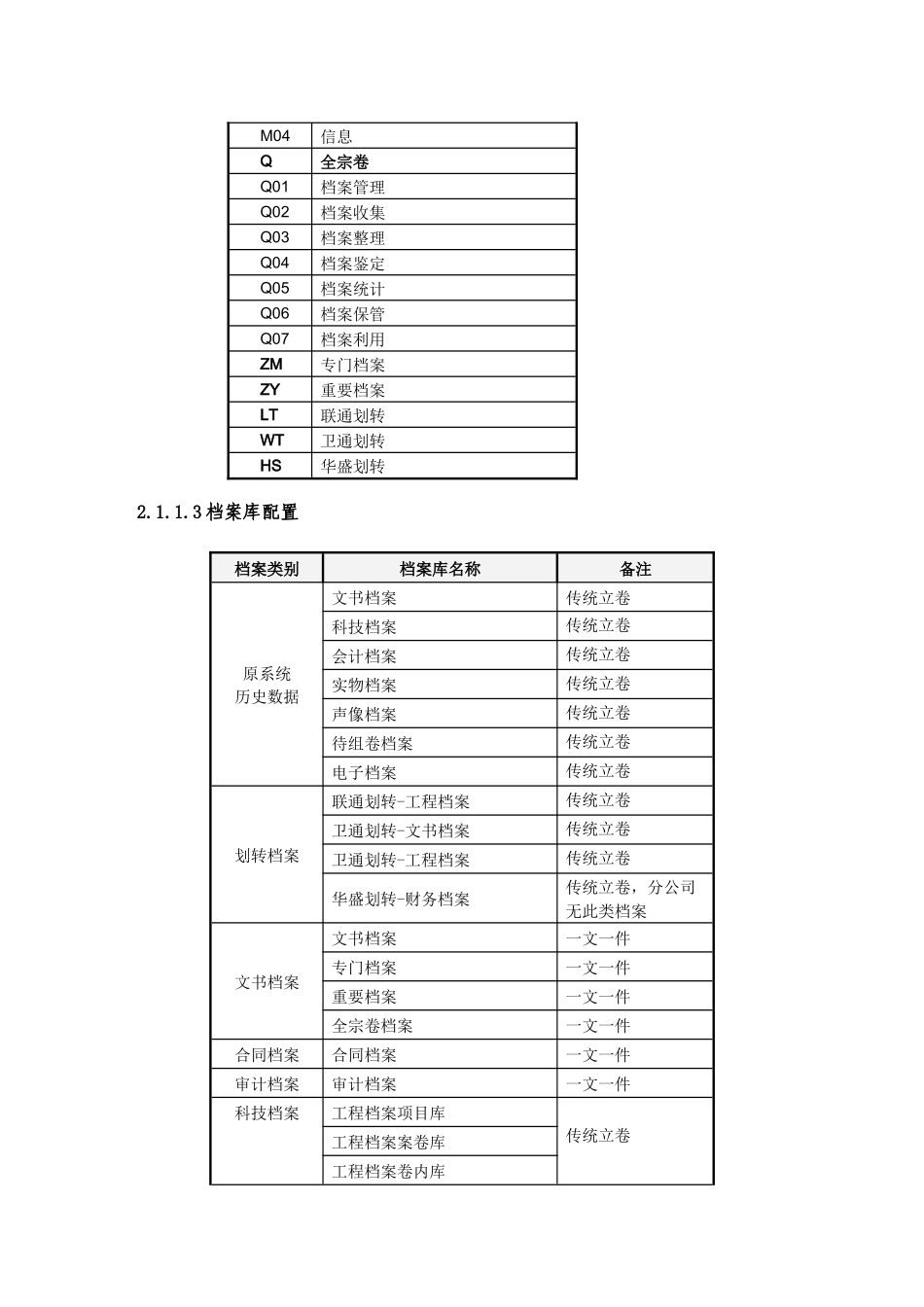 档案管理系统_需求规格书(1)_第3页